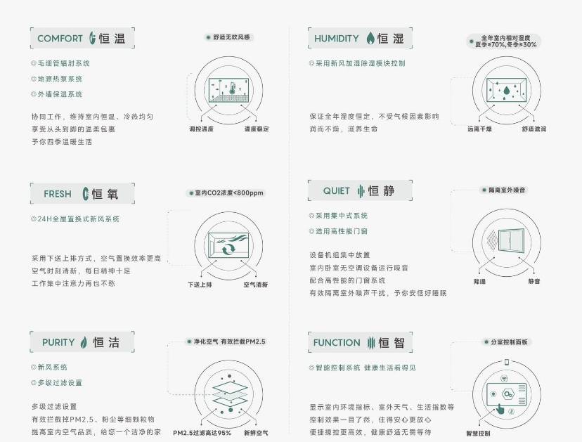 目-【皖投安澜府】是否值得购买-2025买房开元棋牌app今日发布！经开区皖投安